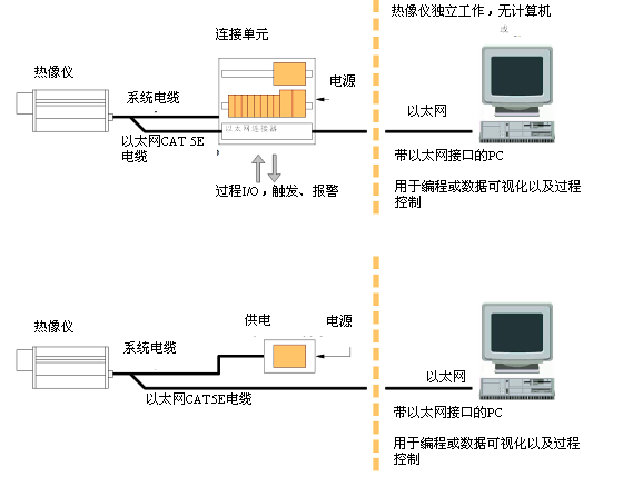 PYROVIEW 512NtxϵyÈD